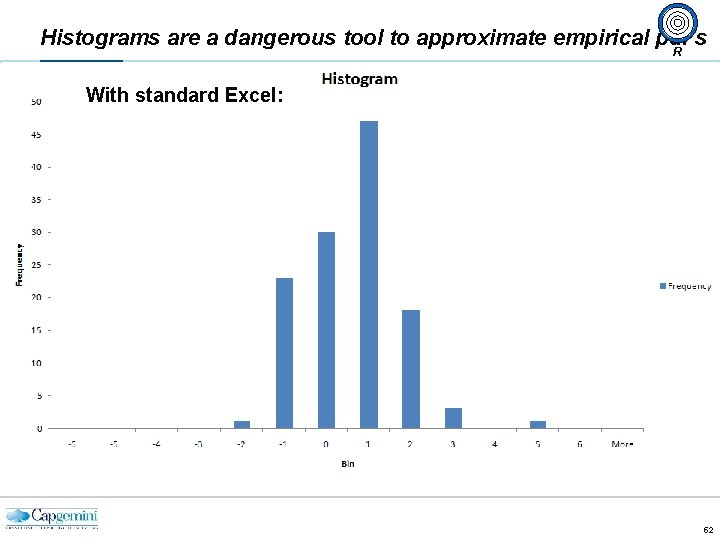 Histograms are a dangerous tool to approximate empirical pdf’s R With standard Excel: 52