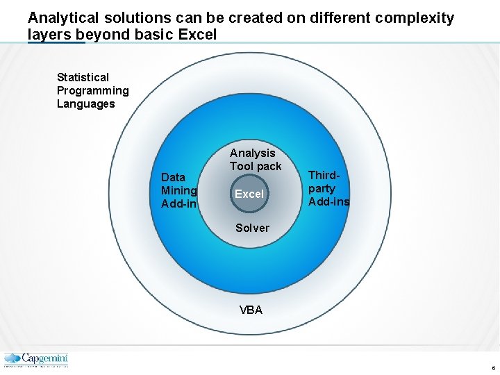 Analytical solutions can be created on different complexity layers beyond basic Excel Statistical Programming