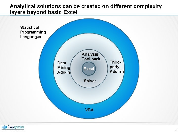 Analytical solutions can be created on different complexity layers beyond basic Excel Statistical Programming