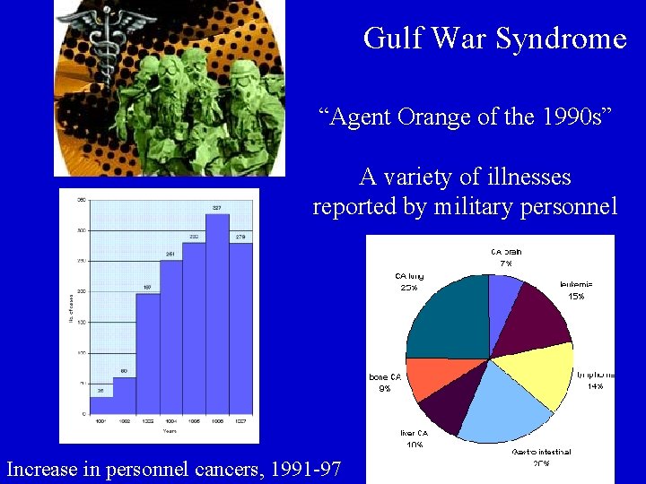 Gulf War Syndrome “Agent Orange of the 1990 s” A variety of illnesses reported