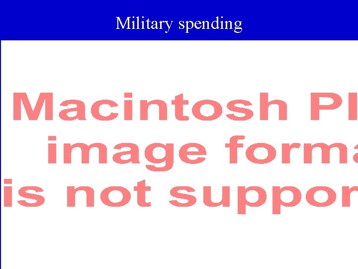 Military spending 