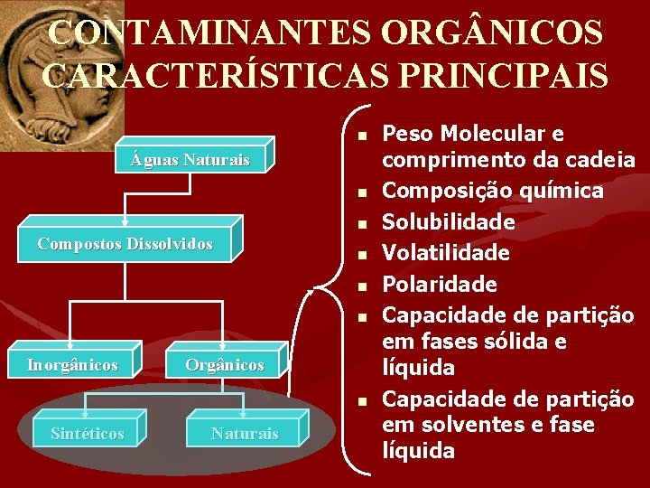 CONTAMINANTES ORG NICOS CARACTERÍSTICAS PRINCIPAIS n Águas Naturais n n Compostos Dissolvidos n n