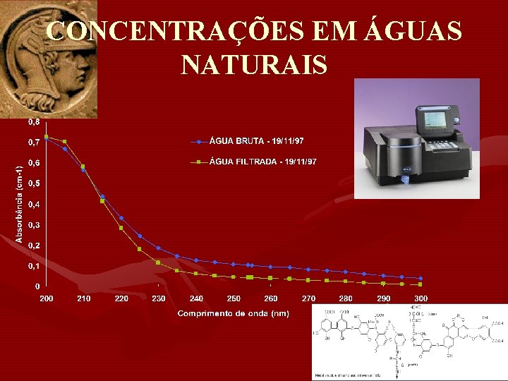 CONCENTRAÇÕES EM ÁGUAS NATURAIS 