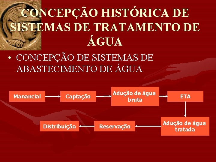 CONCEPÇÃO HISTÓRICA DE SISTEMAS DE TRATAMENTO DE ÁGUA • CONCEPÇÃO DE SISTEMAS DE ABASTECIMENTO