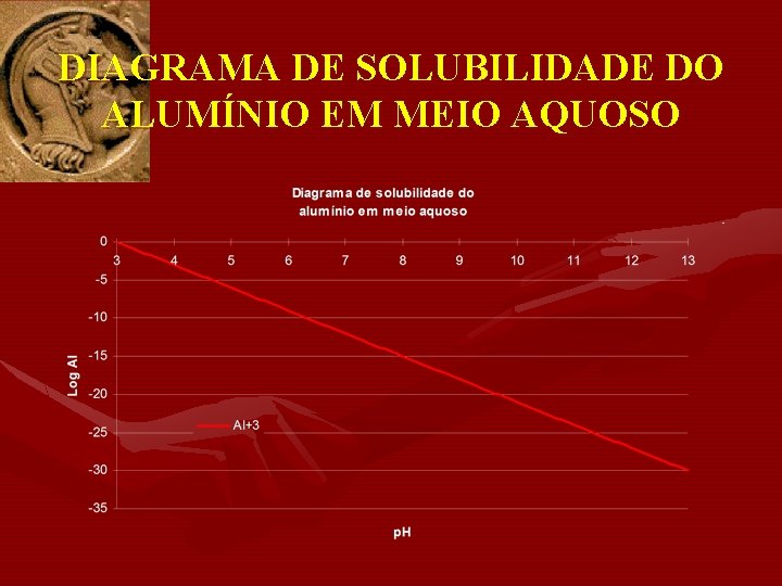 DIAGRAMA DE SOLUBILIDADE DO ALUMÍNIO EM MEIO AQUOSO 