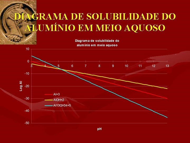 DIAGRAMA DE SOLUBILIDADE DO ALUMÍNIO EM MEIO AQUOSO 