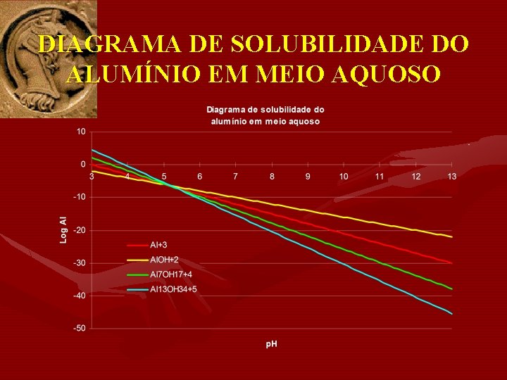 DIAGRAMA DE SOLUBILIDADE DO ALUMÍNIO EM MEIO AQUOSO 