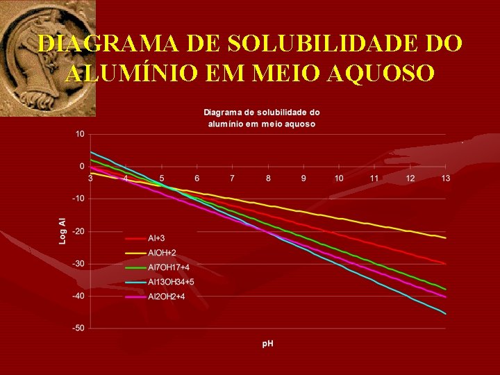 DIAGRAMA DE SOLUBILIDADE DO ALUMÍNIO EM MEIO AQUOSO 