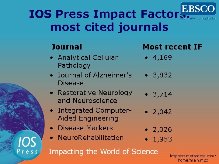 IOS Press Impact Factors: most cited journals Journal Most recent IF • Analytical Cellular