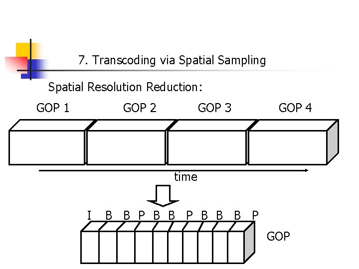 7. Transcoding via Spatial Sampling Spatial Resolution Reduction: GOP 1 GOP 2 GOP 3