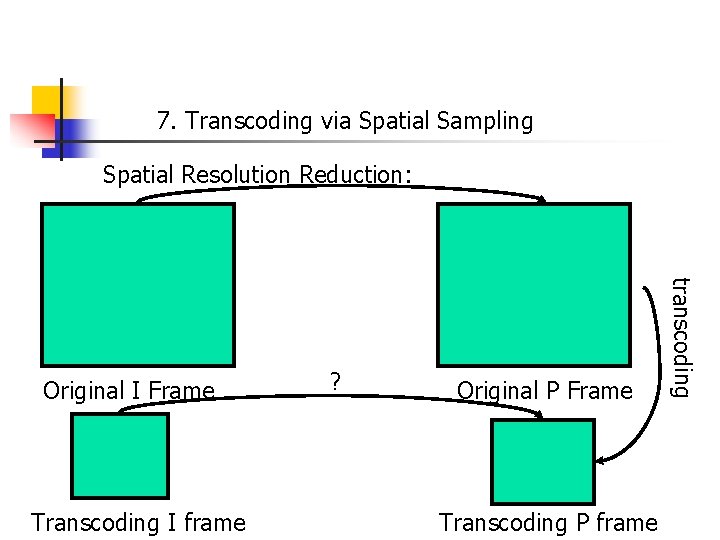 7. Transcoding via Spatial Sampling Spatial Resolution Reduction: Transcoding I frame ? Original P