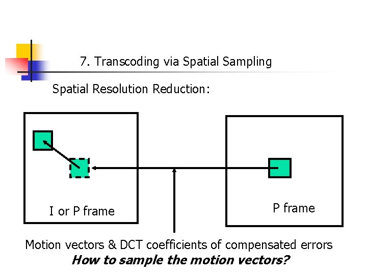 7. Transcoding via Spatial Sampling Spatial Resolution Reduction: I or P frame Motion vectors