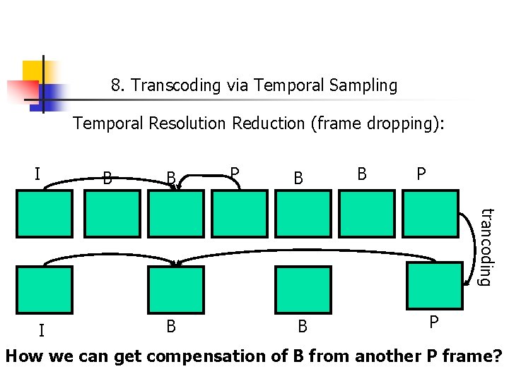 8. Transcoding via Temporal Sampling Temporal Resolution Reduction (frame dropping): I B B P