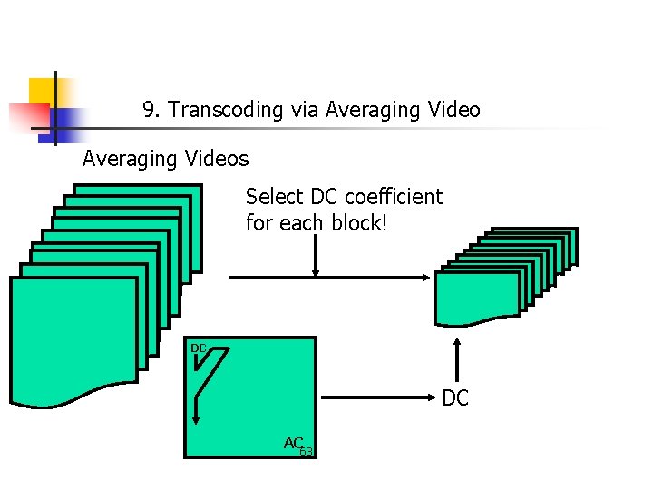 9. Transcoding via Averaging Videos Select DC coefficient for each block! DC DC AC