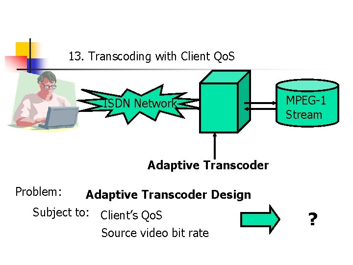 13. Transcoding with Client Qo. S ISDN Network MPEG-1 Stream Adaptive Transcoder Problem: Adaptive