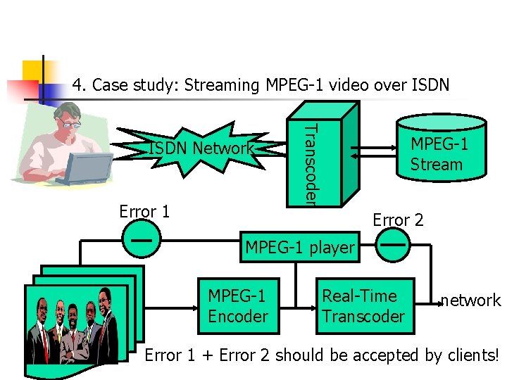 4. Case study: Streaming MPEG-1 video over ISDN Error 1 Transcoder ISDN Network MPEG-1