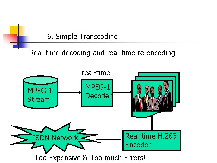 6. Simple Transcoding Real-time decoding and real-time re-encoding real-time MPEG-1 Stream ISDN Network MPEG-1