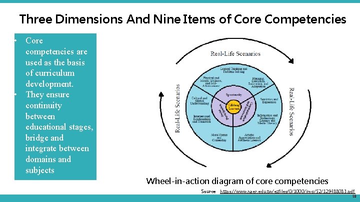 Three Dimensions And Nine Items of Core Competencies • Core competencies are used as Three Dimensions And Nine Items of Core Competencies • Core competencies are used as