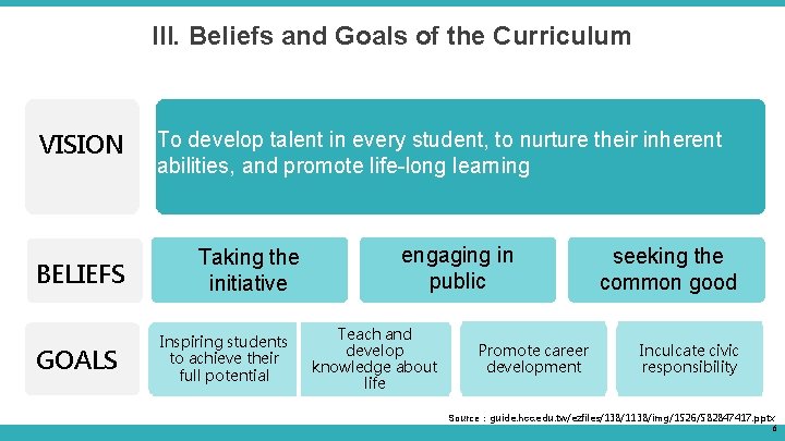 III. Beliefs and Goals of the Curriculum VISION BELIEFS GOALS To develop talent in III. Beliefs and Goals of the Curriculum VISION BELIEFS GOALS To develop talent in