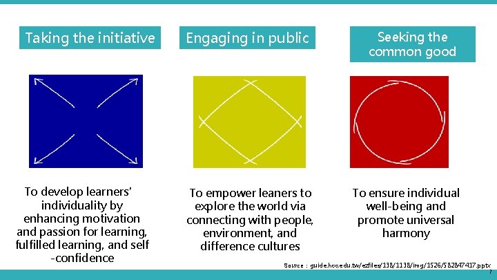 Taking the initiative To develop learners’ individuality by enhancing motivation and passion for learning, Taking the initiative To develop learners’ individuality by enhancing motivation and passion for learning,