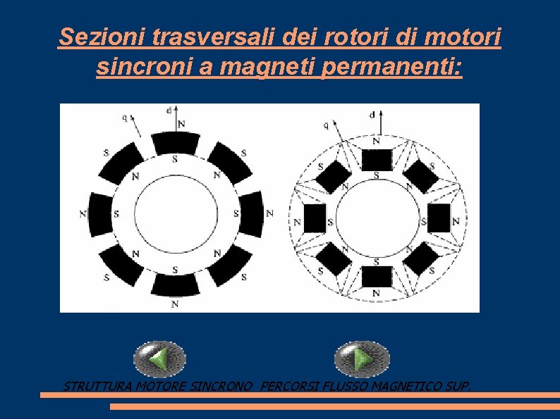 Sezioni trasversali dei rotori di motori sincroni a magneti permanenti: STRUTTURA MOTORE SINCRONO PERCORSI
