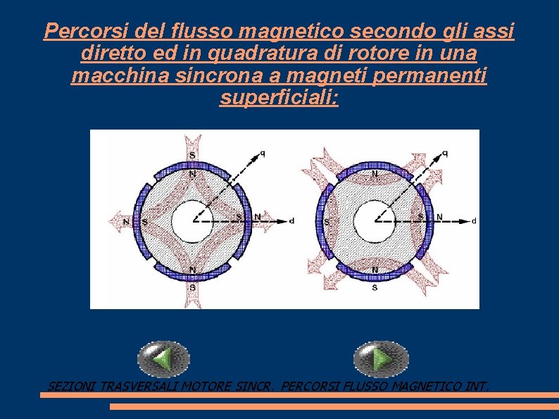 Percorsi del flusso magnetico secondo gli assi diretto ed in quadratura di rotore in