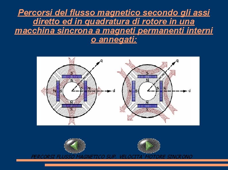 Percorsi del flusso magnetico secondo gli assi diretto ed in quadratura di rotore in