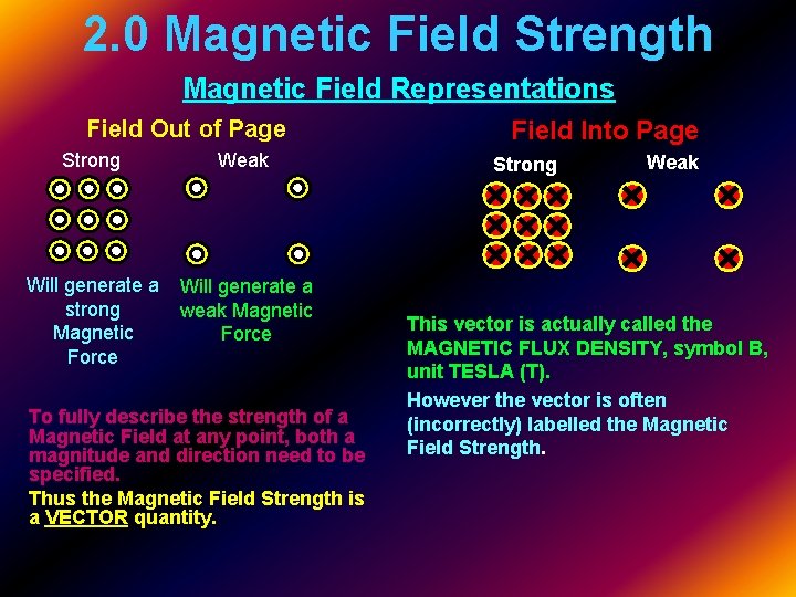 2. 0 Magnetic Field Strength Magnetic Field Representations Field Out of Page Strong Weak