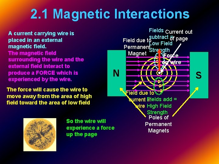 2. 1 Magnetic Interactions A current carrying wire is placed in an external magnetic