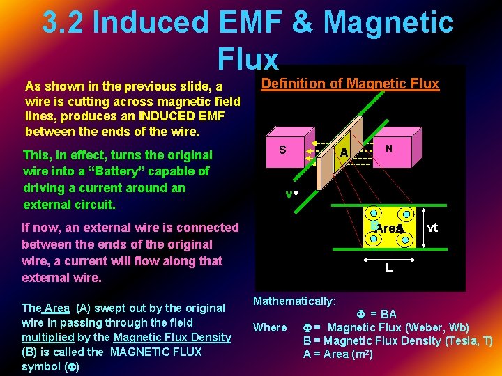 3. 2 Induced EMF & Magnetic Flux As shown in the previous slide, a