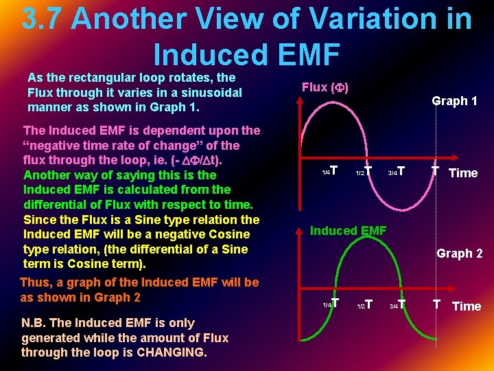 3. 7 Another View of Variation in Induced EMF As the rectangular loop rotates,