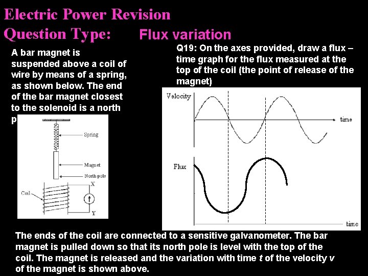 Electric Power Revision Question Type: Flux variation A bar magnet is suspended above a