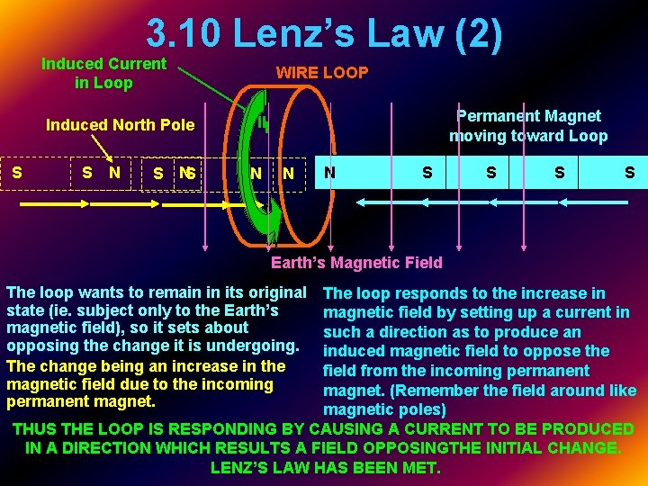3. 10 Lenz’s Law (2) Induced Current in Loop Induced North Pole S S