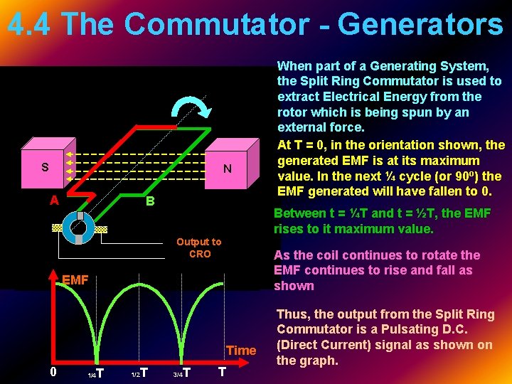 4. 4 The Commutator - Generators Coil Driven by External Force SS NN A