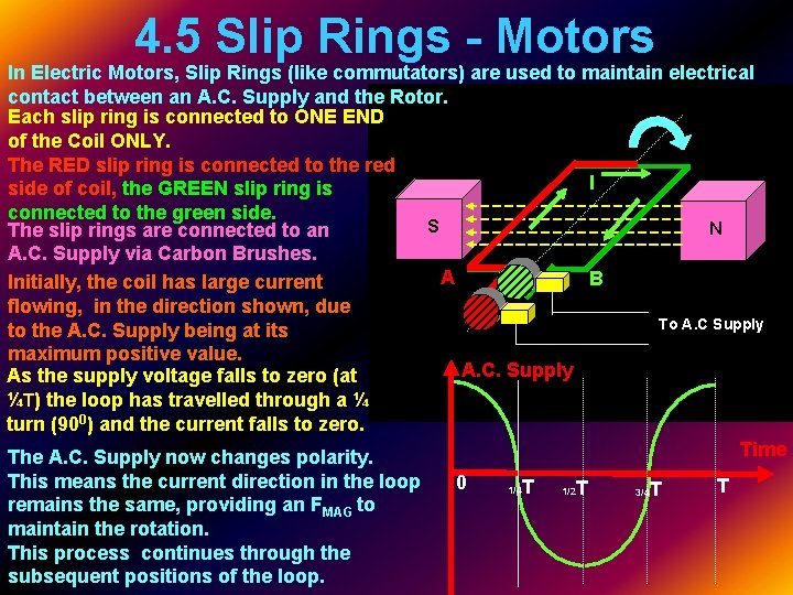 4. 5 Slip Rings - Motors In Electric Motors, Slip Rings (like commutators) are