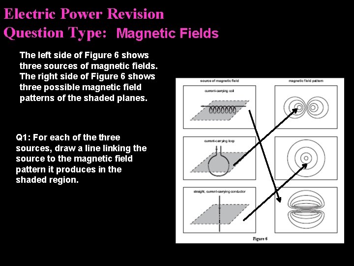 Electric Power Revision Question Type: Magnetic Fields The left side of Figure 6 shows