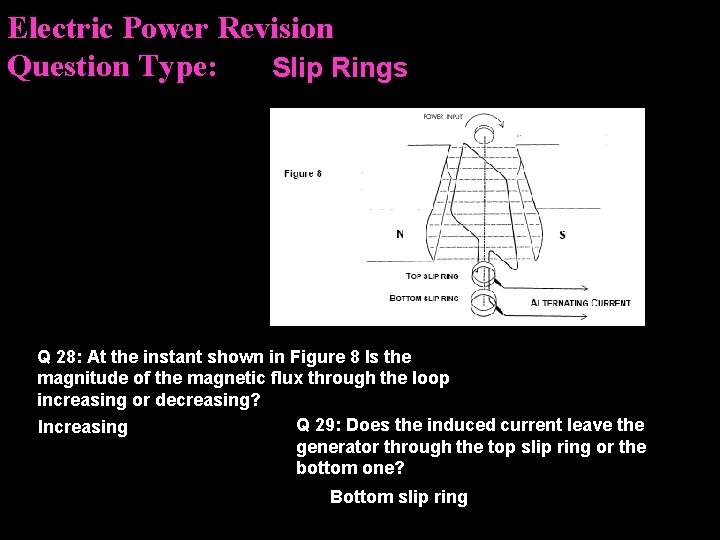 Electric Power Revision Question Type: Slip Rings Q 28: At the instant shown in