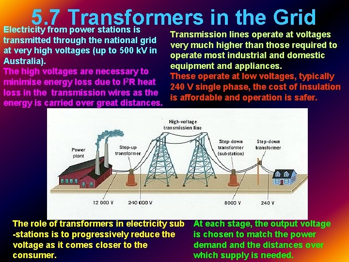 5. 7 Transformers in the Grid Electricity from power stations is transmitted through the