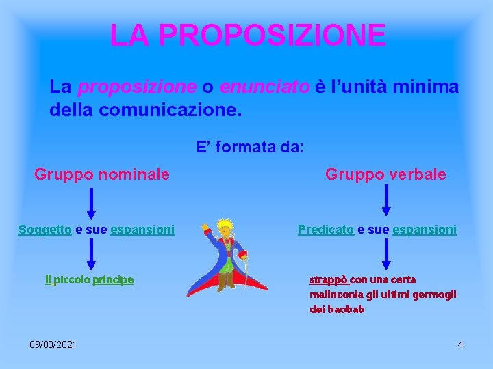 LA PROPOSIZIONE La proposizione o enunciato è l’unità minima della comunicazione. E’ formata da: