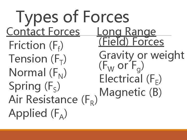 Types of Forces Contact Forces Long Range (Field) Forces Friction (Ff) Gravity or weight