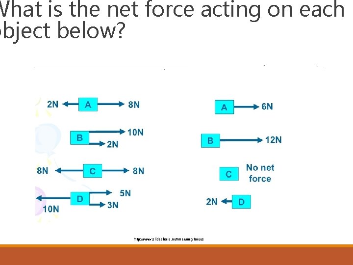 What is the net force acting on each object below? http: //www. slideshare. net/meenng/forces