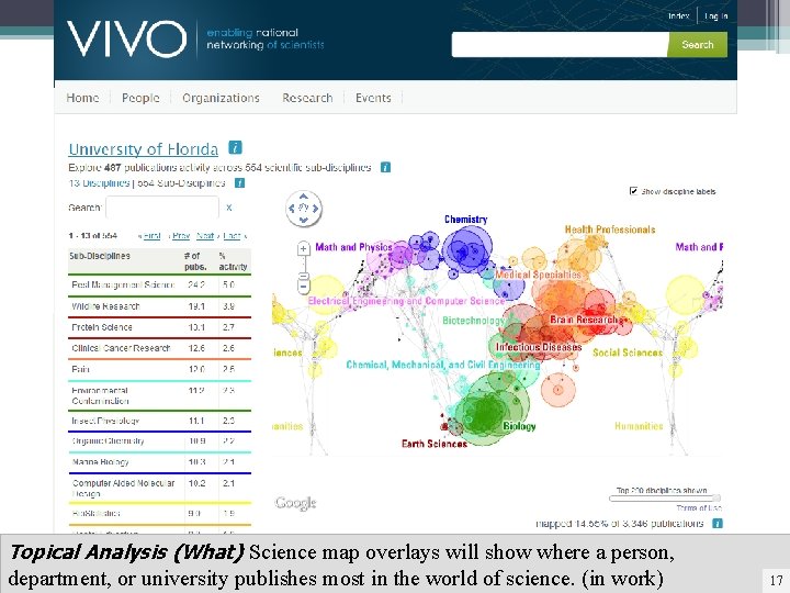 Topical Analysis (What) Science map overlays will show where a person, department, or university