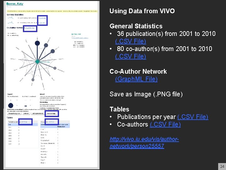 Using Data from VIVO General Statistics • 36 publication(s) from 2001 to 2010 (.