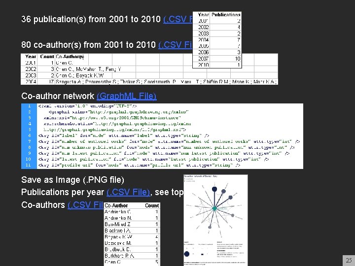 v 36 publication(s) from 2001 to 2010 (. CSV File) 80 co-author(s) from 2001