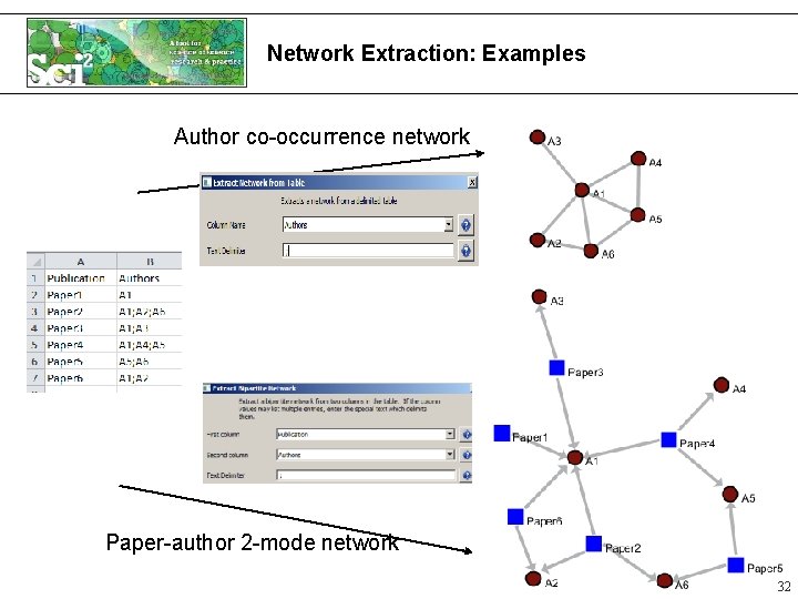 Network Extraction: Examples Author co-occurrence network Paper-author 2 -mode network 32 