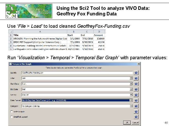 Using the Sci 2 Tool to analyze VIVO Data: Geoffrey Fox Funding Data Use