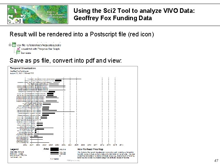 Using the Sci 2 Tool to analyze VIVO Data: Geoffrey Fox Funding Data Result