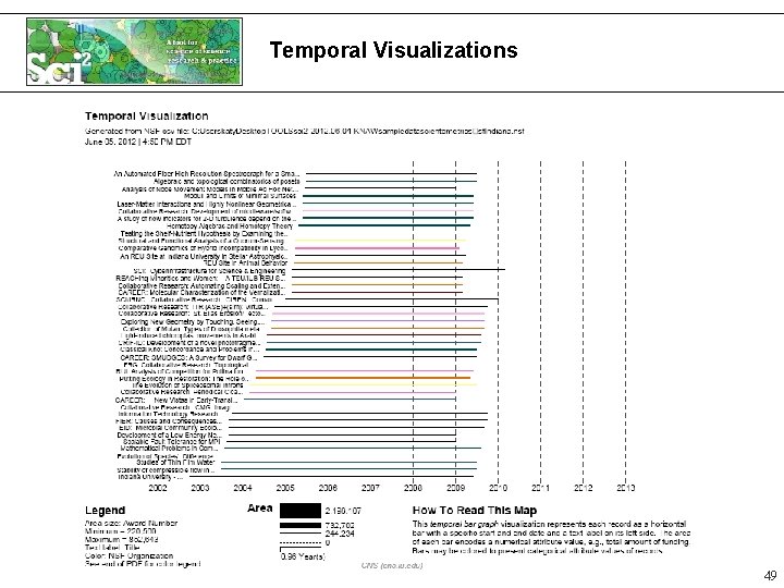 Temporal Visualizations 49 