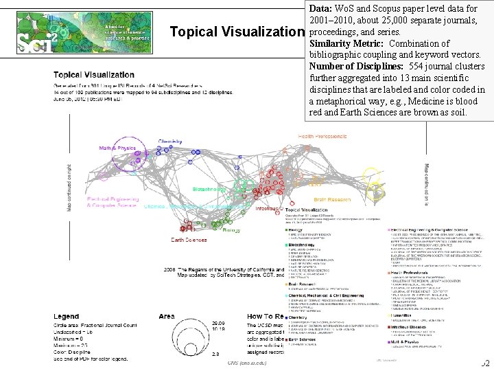 Topical Visualization Data: Wo. S and Scopus paper level data for 2001– 2010, about