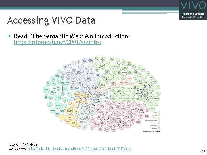 Accessing VIVO Data § Read “The Semantic Web: An Introduction” http: //infomesh. net/2001/swintro author: